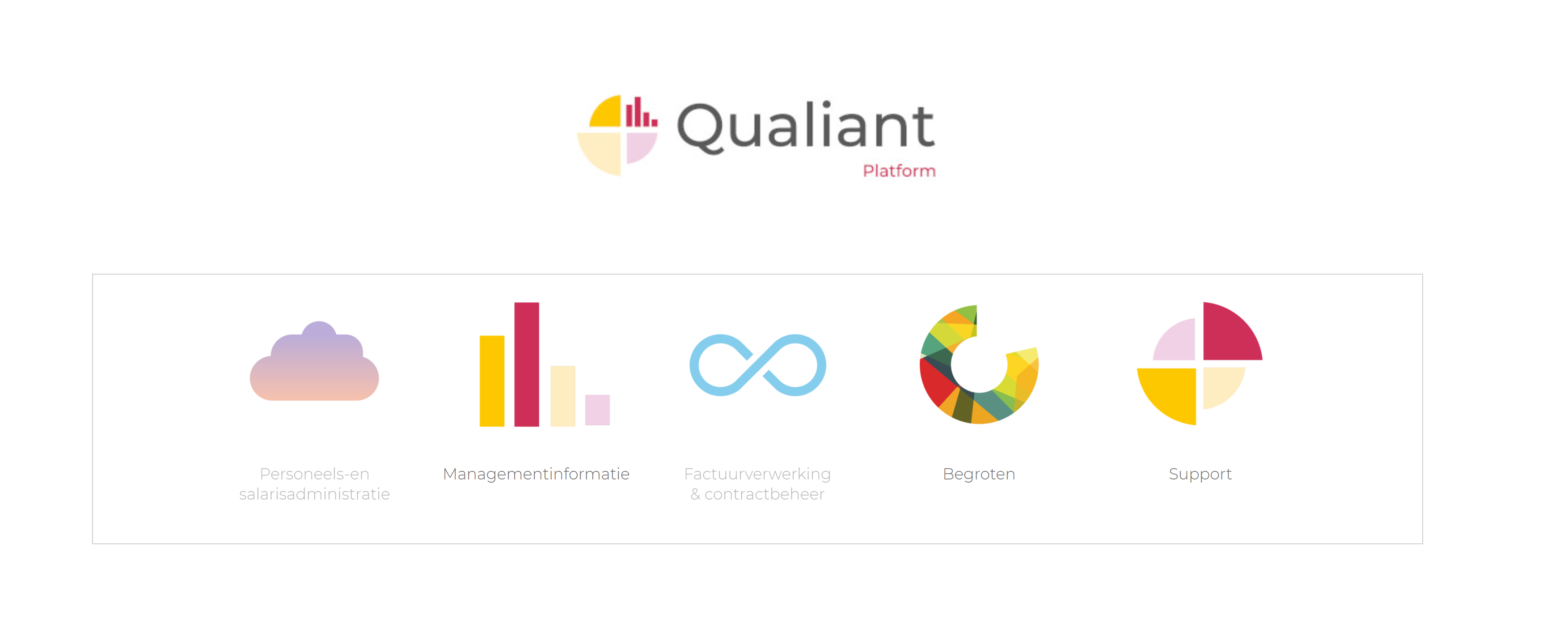 Qualiant platform nieuw